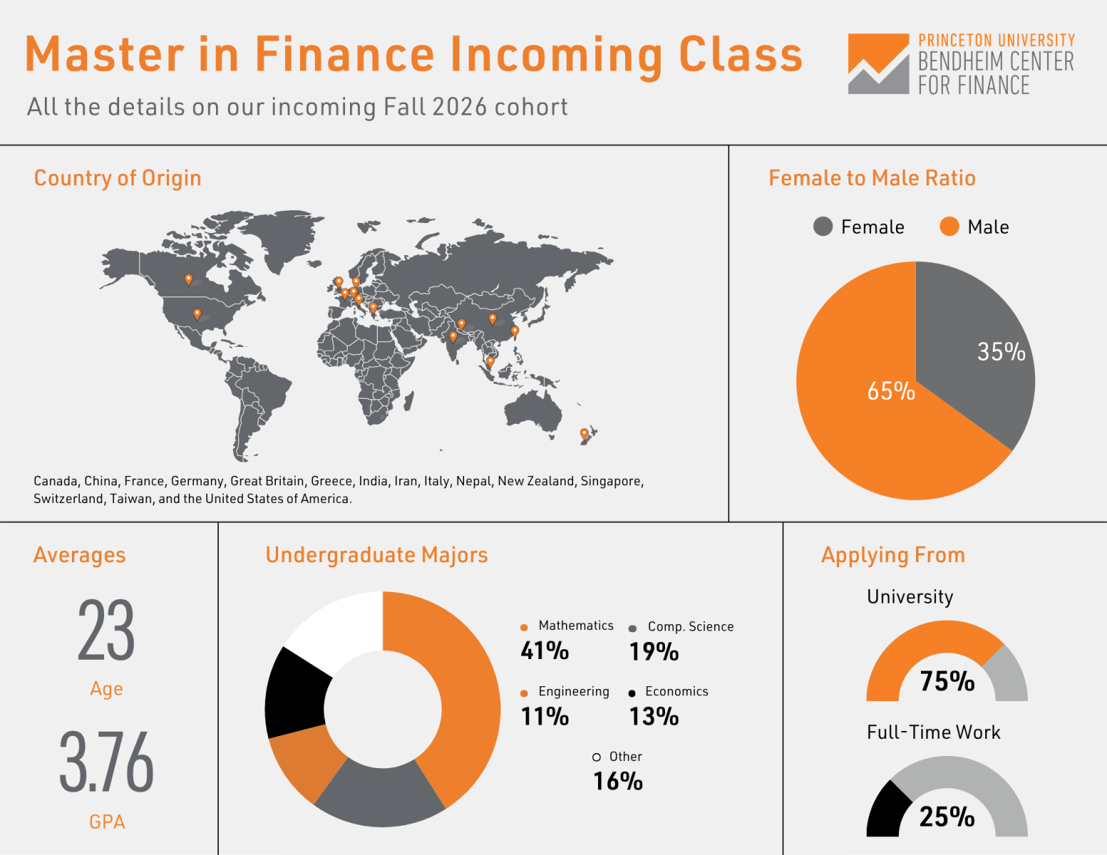 Incoming Class Graphic 2026 (3)